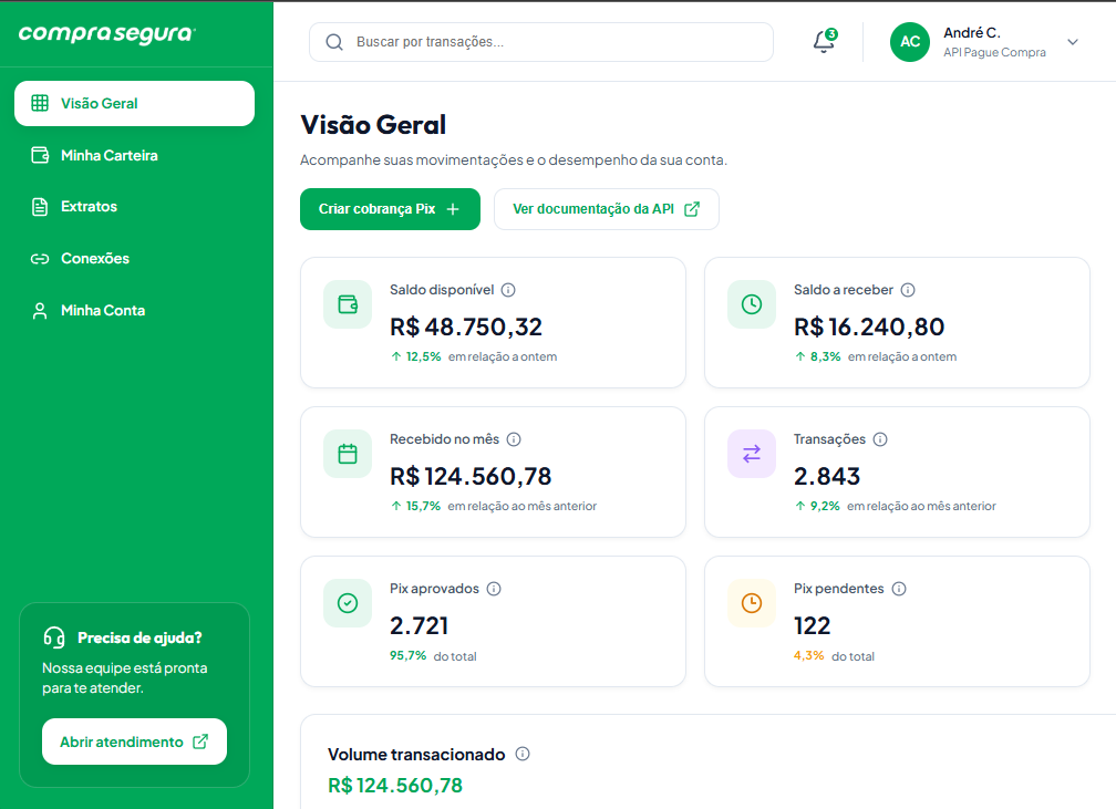 Dashboard da Compra Segura